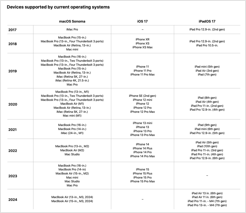 Apple Explains Its Approach to Device Longevity